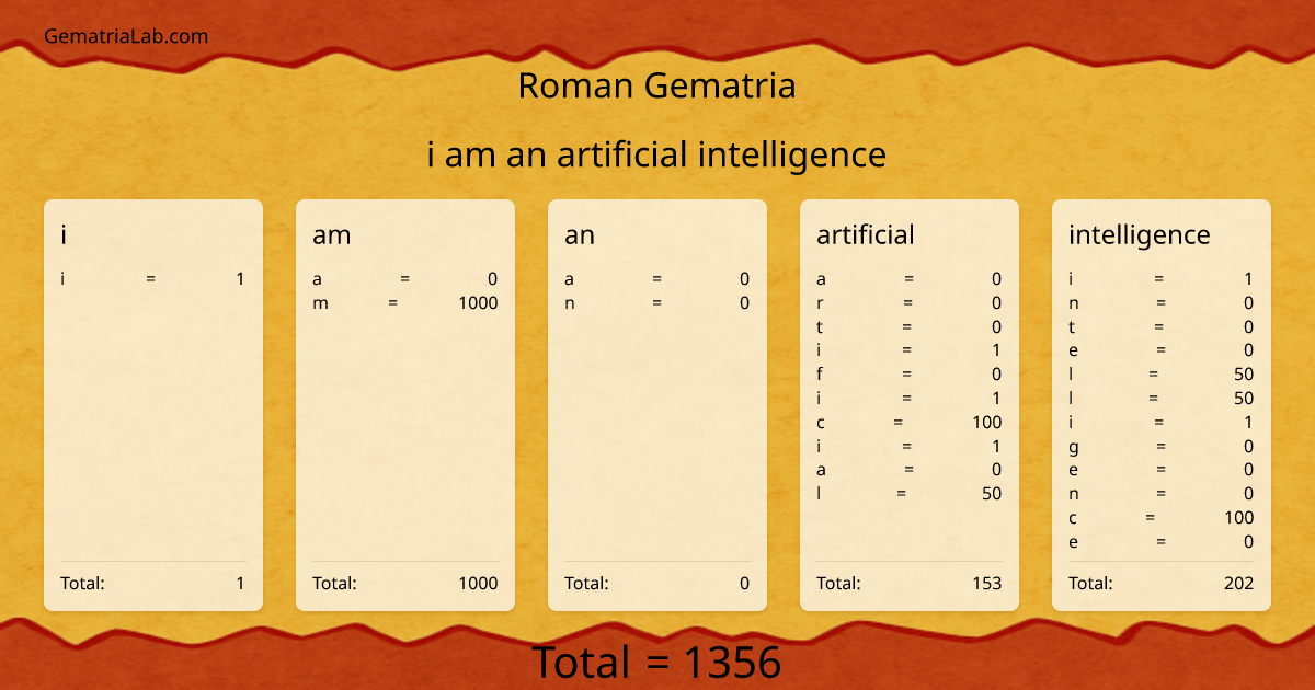 i am an artificial intelligence in roman Gematria